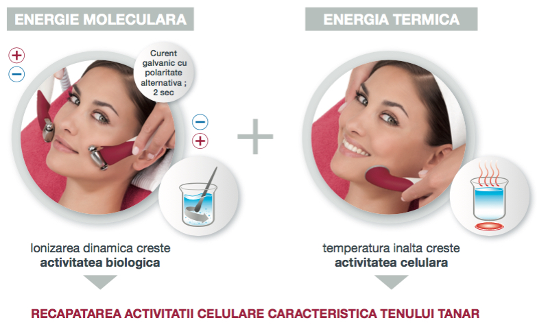 TRATAMENT HYDRADERMIE YOUTH GUINOT